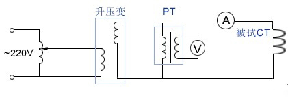 電流互感器伏安特性試驗(yàn)接線圖